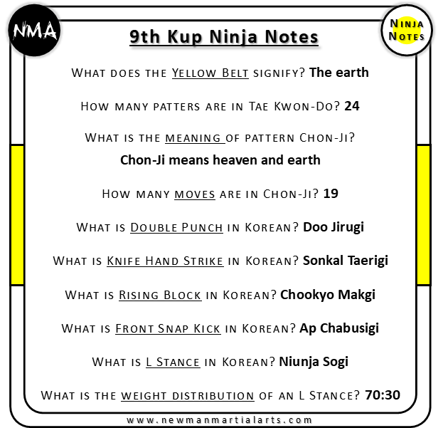 Ninjac Notes 9th Kup Ninja Notes – Newman Martial Arts